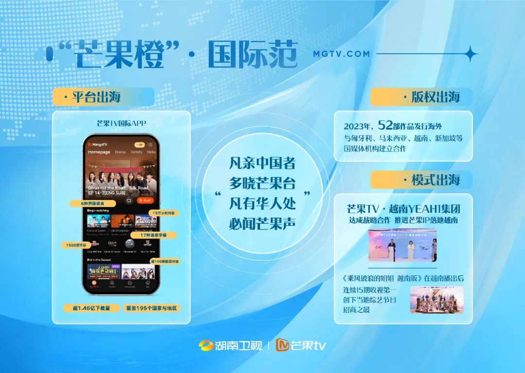 网视大会专稿│打造主流新媒体标杆芒果生态澎湃全新动能