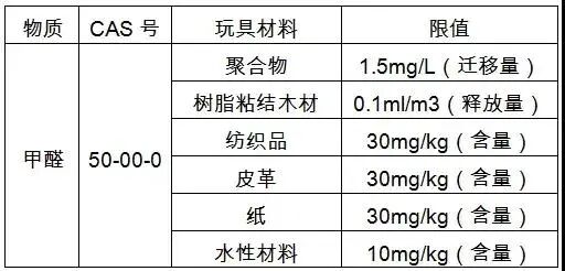 欧美最新玩具标准法规汇总 速看 宝奥国际玩具商城 澄海玩具批发市场 儿童玩具采购平台 国家电商示范基地