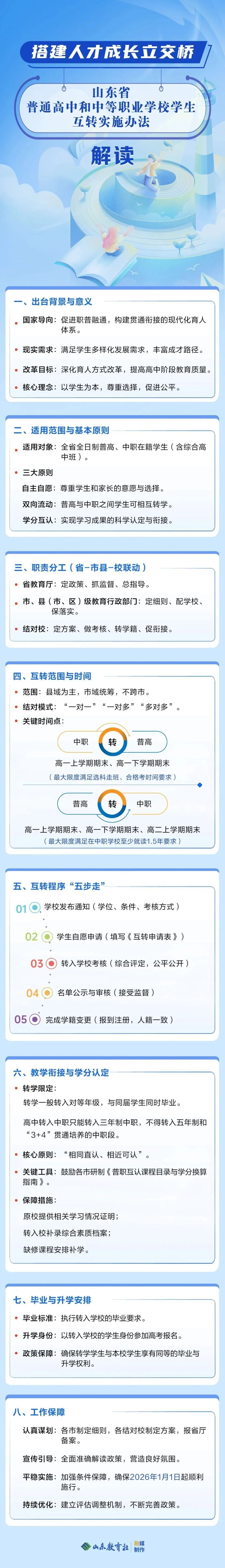 高中、中专之间可互相转学！一省发文