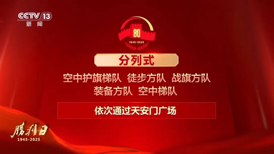还有2天就可以看阅兵了