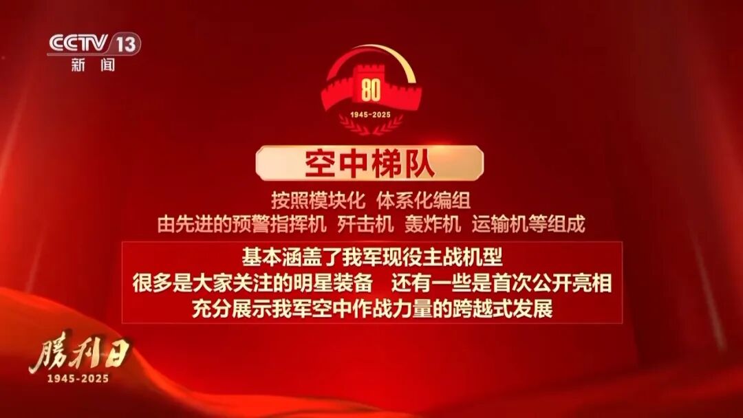 还有2天就可以看阅兵了