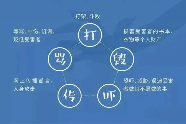 出现这些情况，孩子可能正在遭受校园欺凌