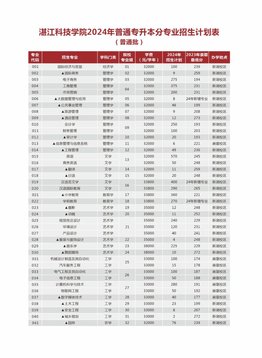 2024年广东外语外贸大学录取分数线(2024各省份录取分数线及位次排名)_广东省外语外贸大学录取分数线_广东外贸外语大学高考分数线