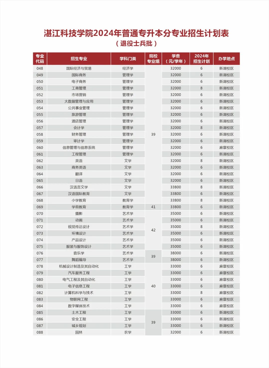 2024年广东外语外贸大学录取分数线(2024各省份录取分数线及位次排名)_广东省外语外贸大学录取分数线_广东外贸外语大学高考分数线