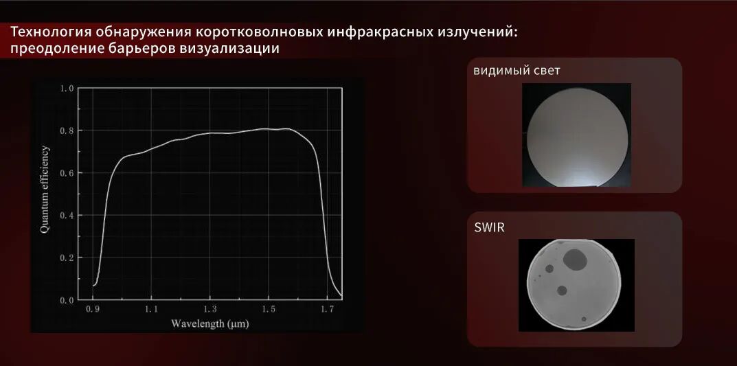 Коротковолновое инфракрасное излучение преодолевает барьеры визуализации