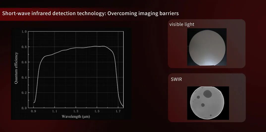 Shortwave infrared overcomes imaging barriers