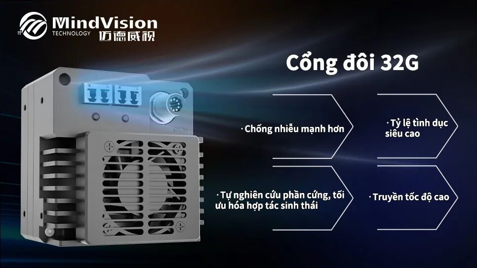 32Gbps Dual-Fiber Camera