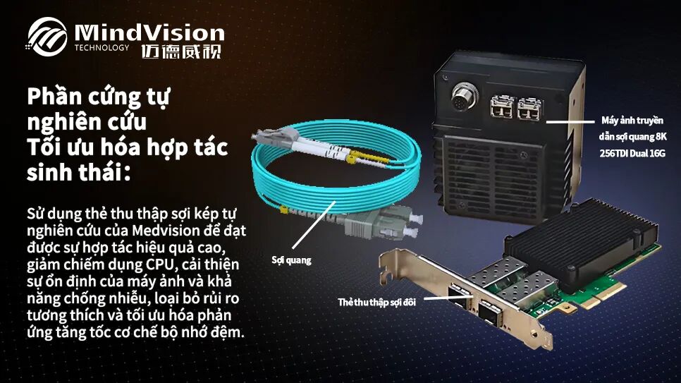 Self-developed dual fiber grabber card
