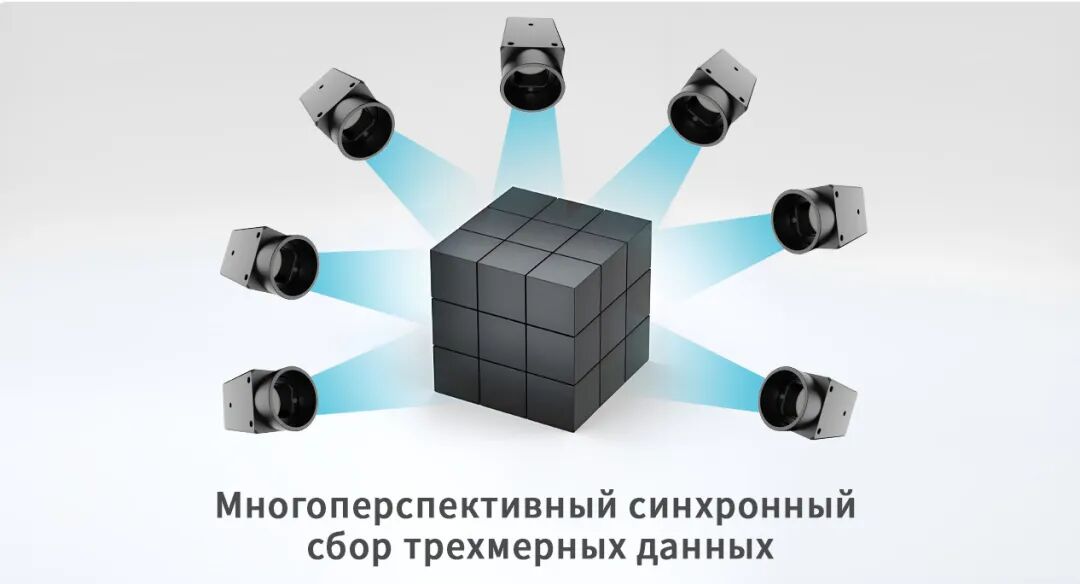 Многоугловое синхронное считывание