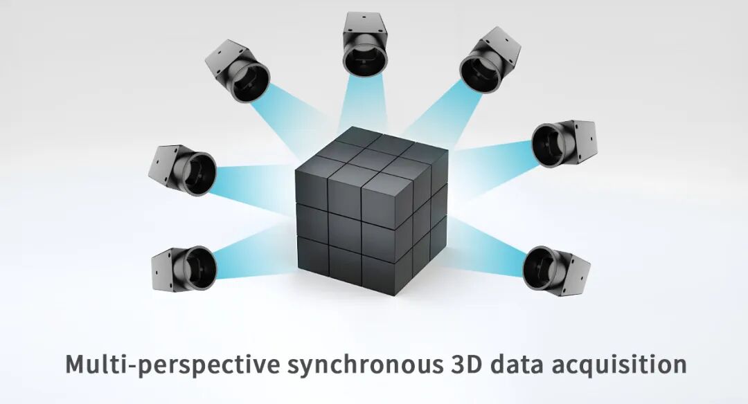 Multi-angle synchronous acquisition