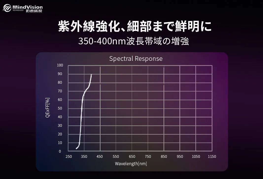 紫外線強化型
