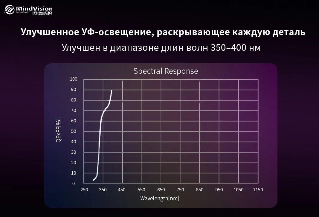 Улучшенный УФ