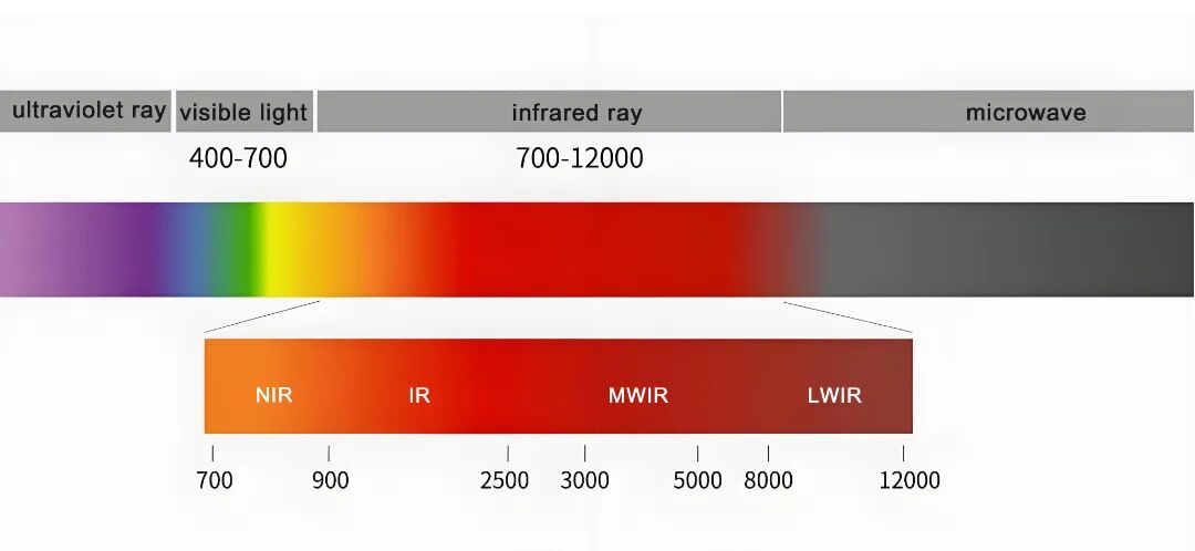 solar spectrum