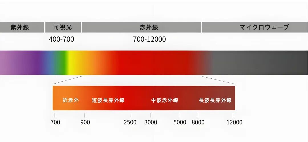 太陽スペクトル