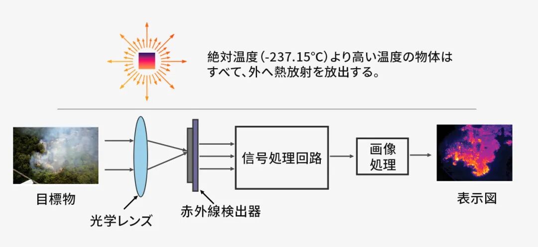 熱画像の原理