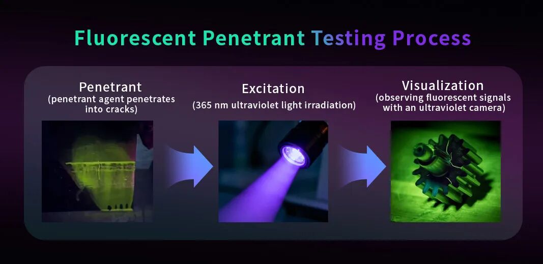 Fluorescent Penetrant Testing Process