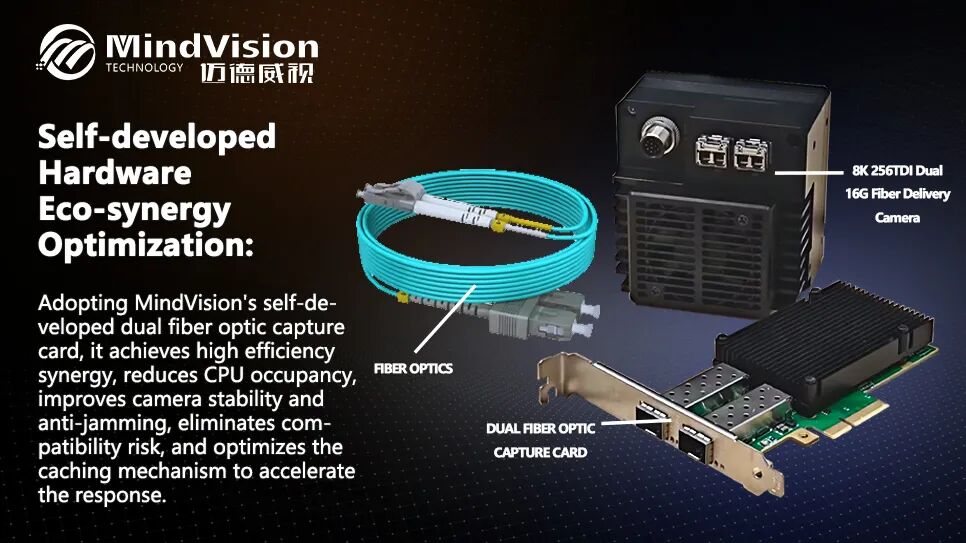 Self-developed dual fiber grabber card