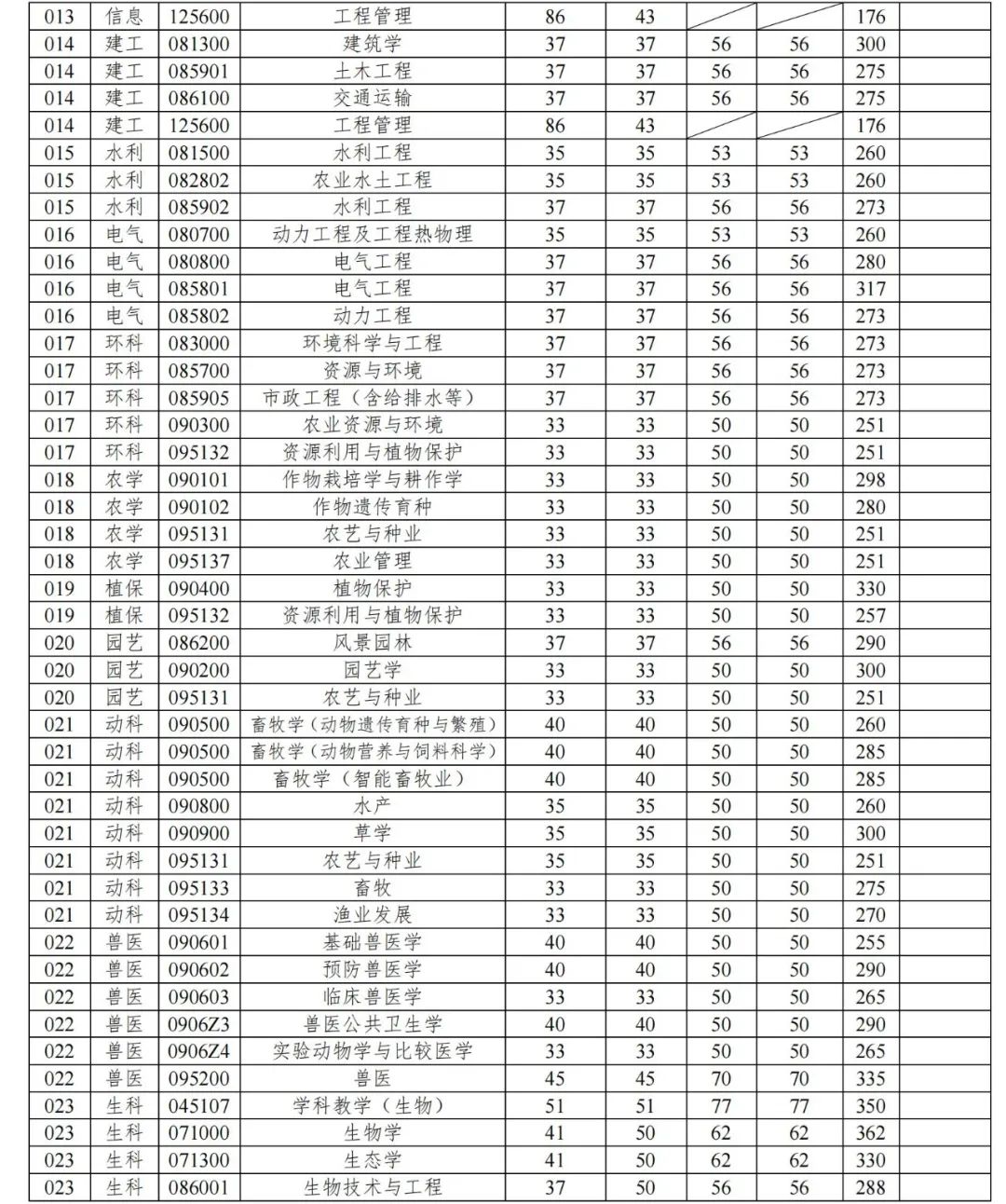 2020985院校录取分数线_2024年大学生就业平台录取分数线（所有专业分数线一览表公布）_院校专业分数线