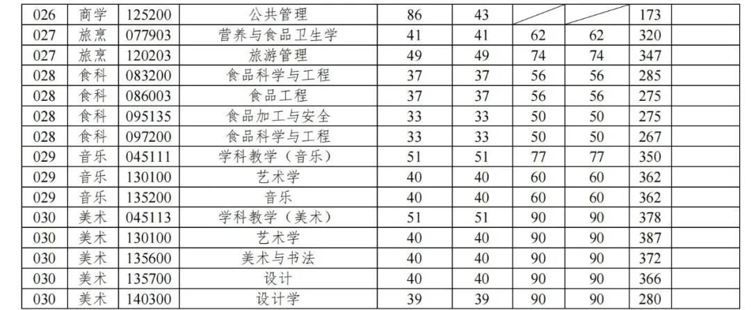 院校专业分数线_2020985院校录取分数线_2024年大学生就业平台录取分数线（所有专业分数线一览表公布）