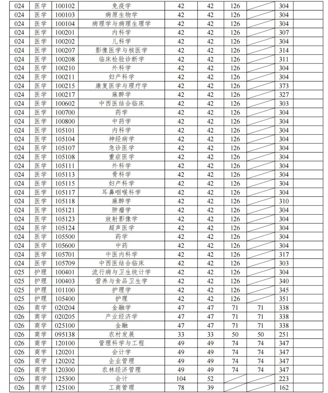 2020985院校录取分数线_院校专业分数线_2024年大学生就业平台录取分数线（所有专业分数线一览表公布）