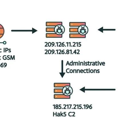 Example Image