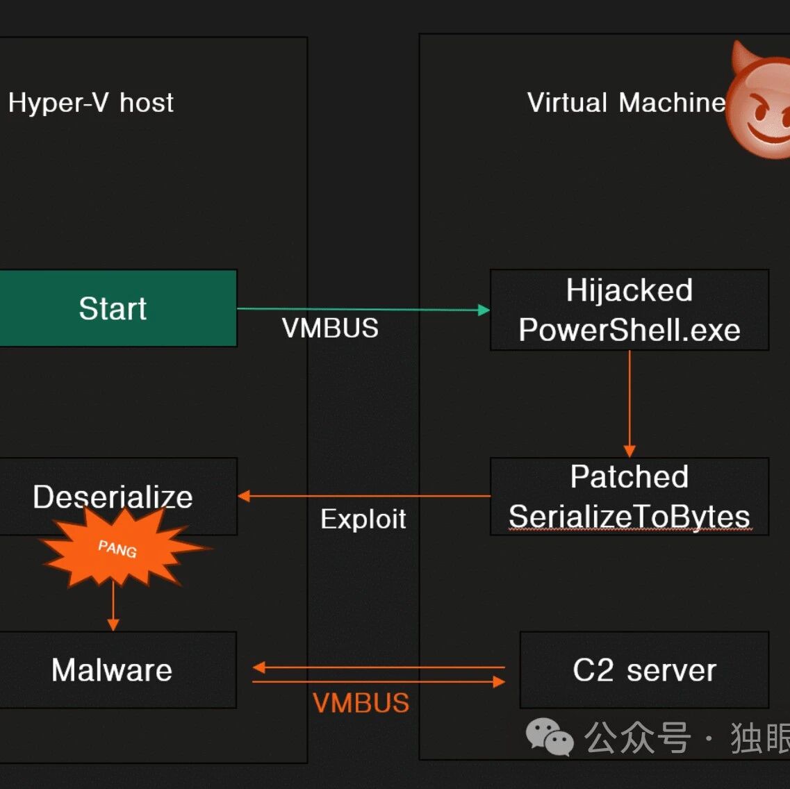 Example Image