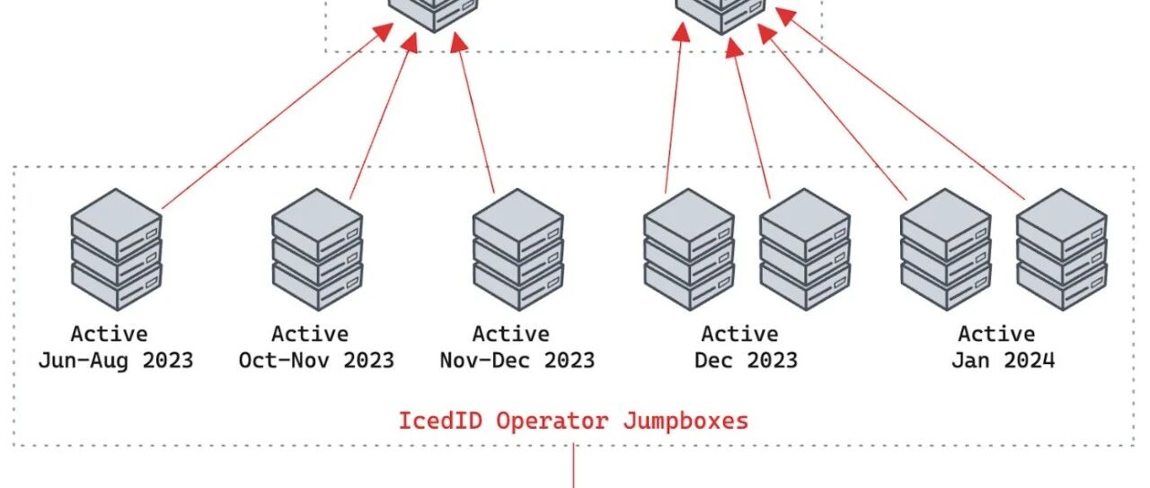 Example Image