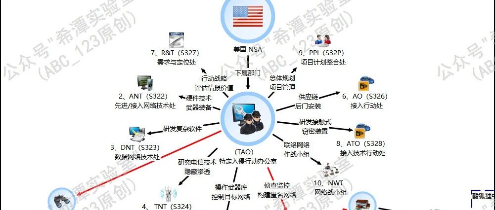 Example Image