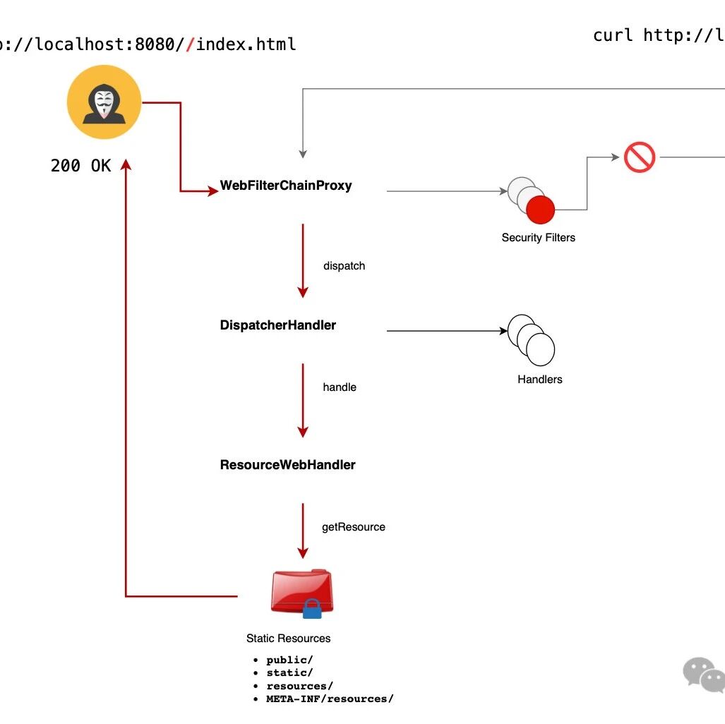 Example Image