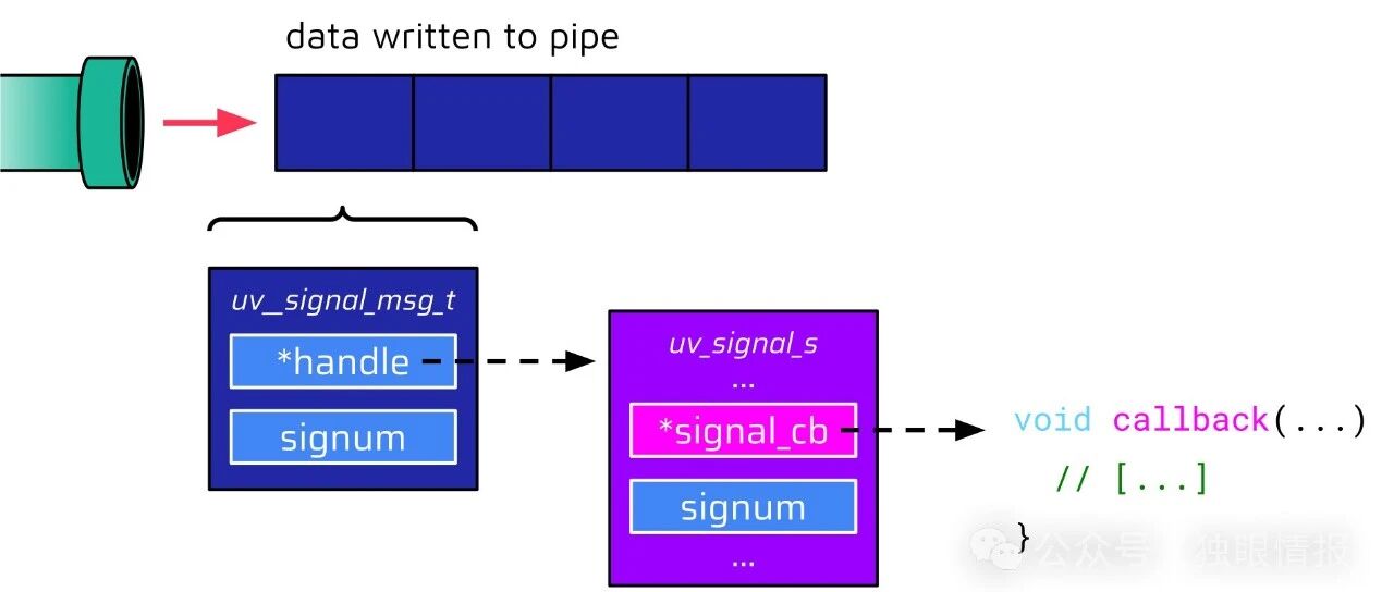 Example Image