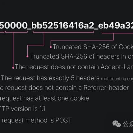 Example Image