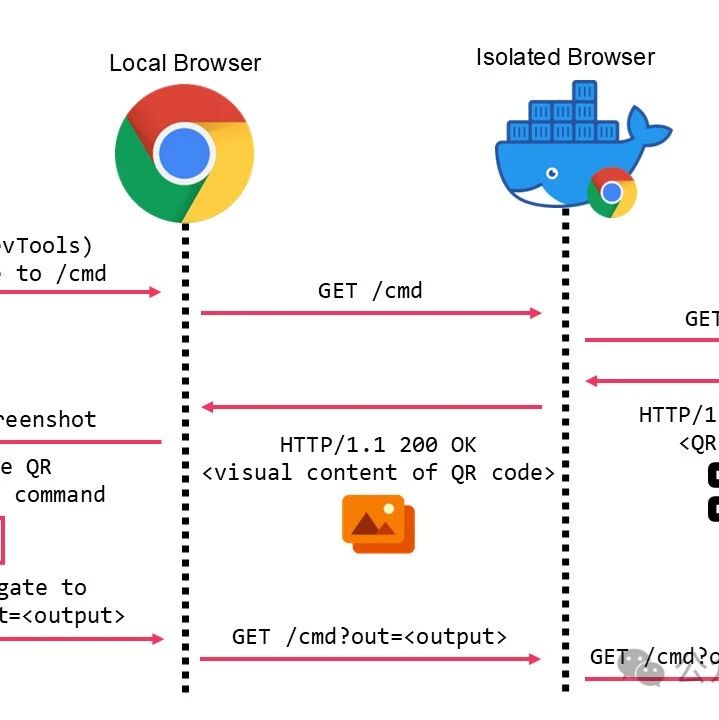 Example Image