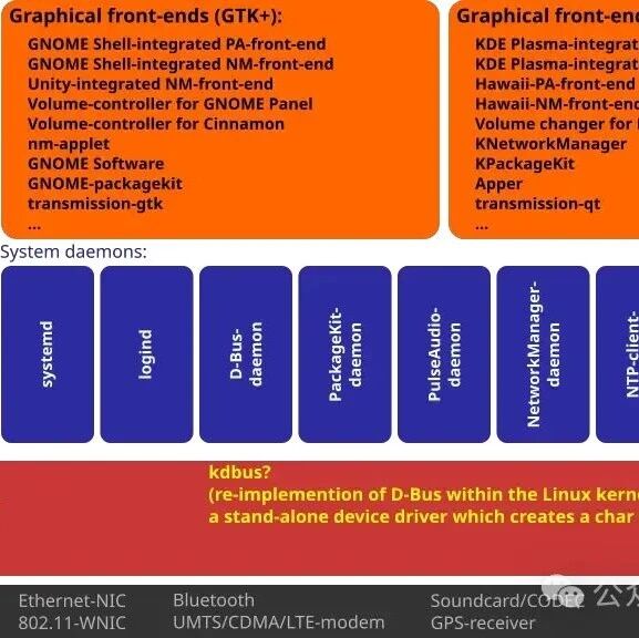 Example Image