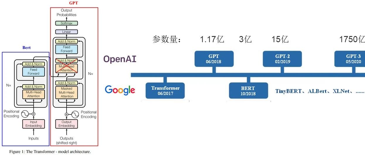 llms-gpt1-2018-openai-gpt1-ai