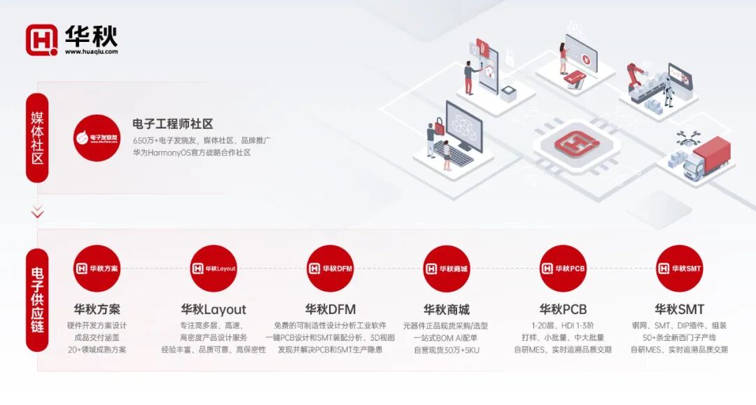 华秋电子：全球领先的产业数字化智造平台