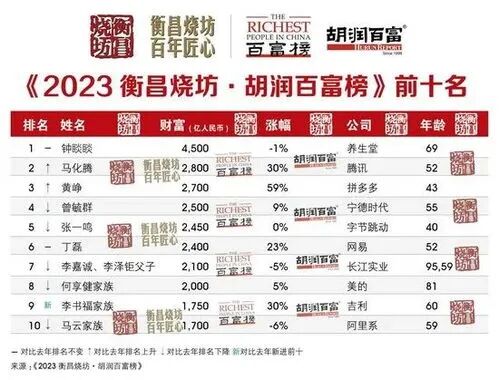 张一鸣，39岁，距离世界首富仅一步之遥！