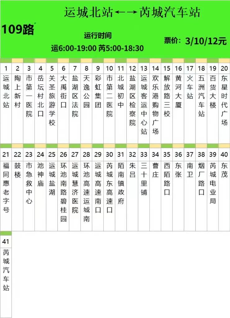 运城公交109路路线图图片