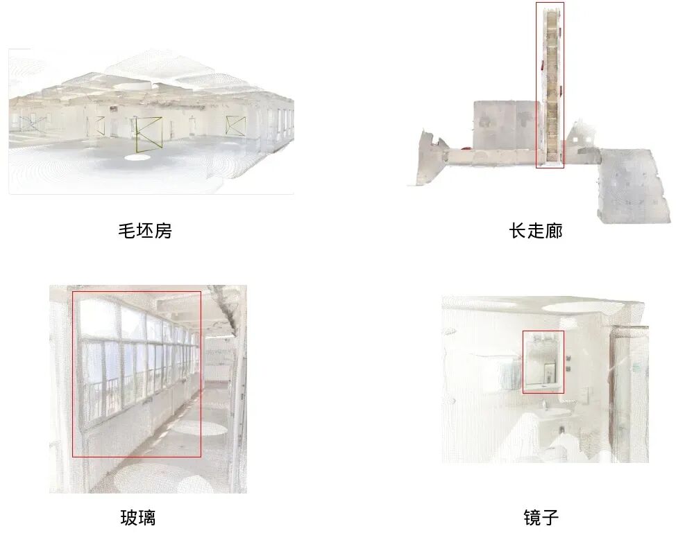 玻璃和镜面场景的3D重建挑战