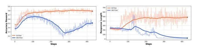 MM-Eureka：极少数据实现多模态推理的R1-Zero时刻