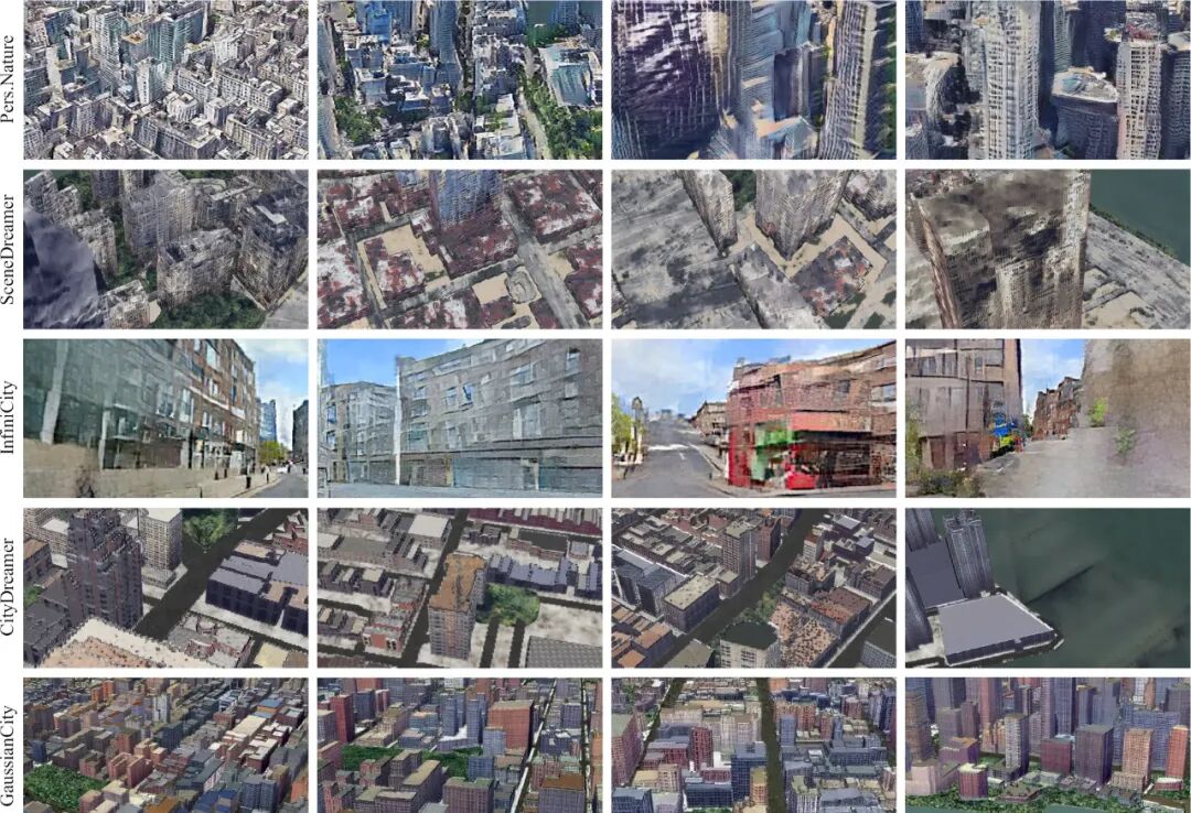 CVPR 2025 | GaussianCity: 60倍加速，让3D城市瞬间生成