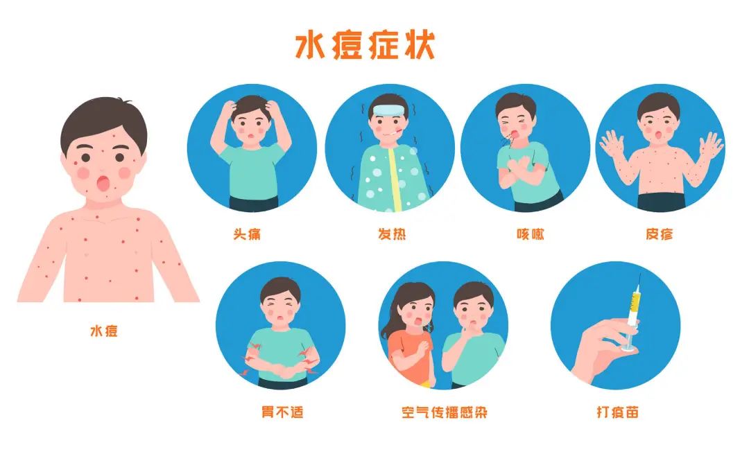 春季水痘多发,儿童水痘如何防治?_治疗_症状_病毒