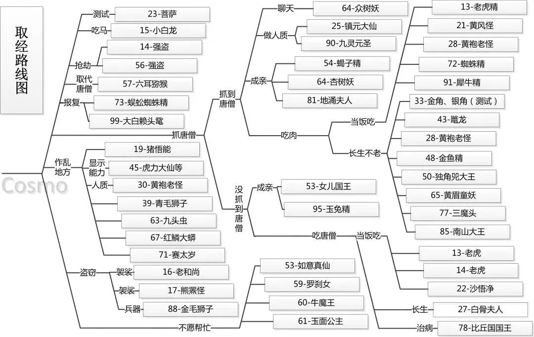 木叉奉法收悟净_一人之下悟空悟净解析_沙悟净人物简介