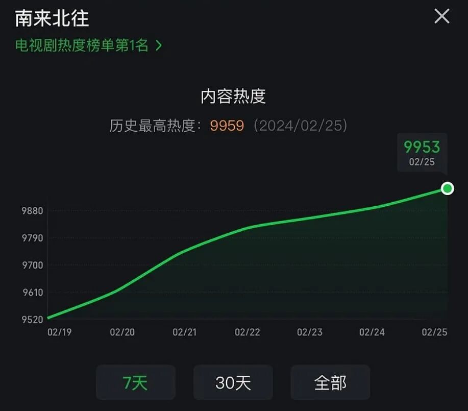 南来北往收视口碑双丰收台铃开年声量领跑