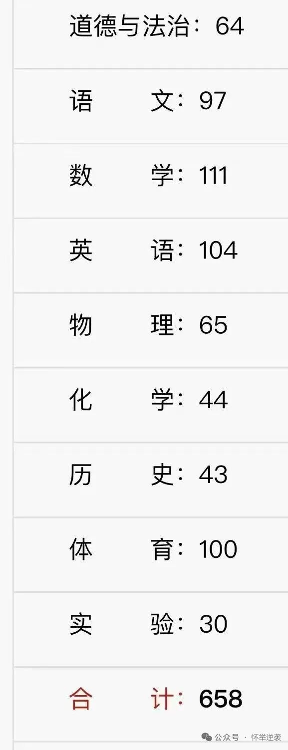 来自狮子王的喜讯（二）从躲在角落哭到捧回A+成绩单，这个女孩用半年证明：改变从不需要惊天动地