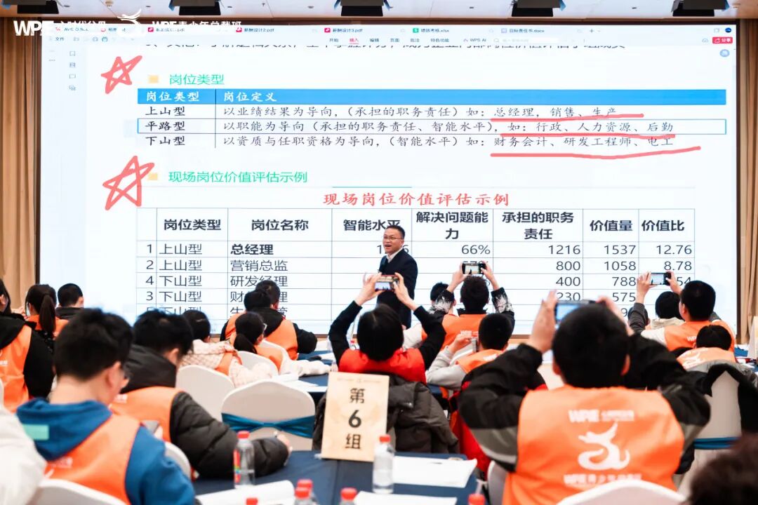 《WPIE青少年总裁班》精彩总结