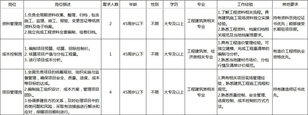 格爱建筑岗位表.JPG