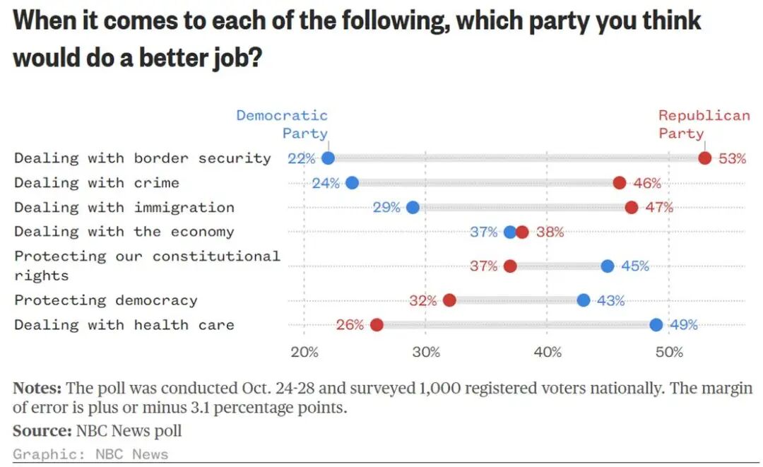 美民调：特朗普支持率为43%