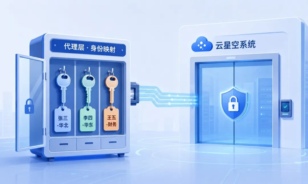 WorkBuddy+金蝶云星空落地一席谈：权限怎么管