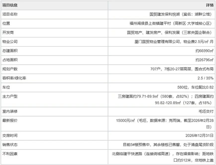 项目价值8.7分：在福州高新区，国贸建发保利悦湖凭什么成为“价值锚点”？_中金在线财经号