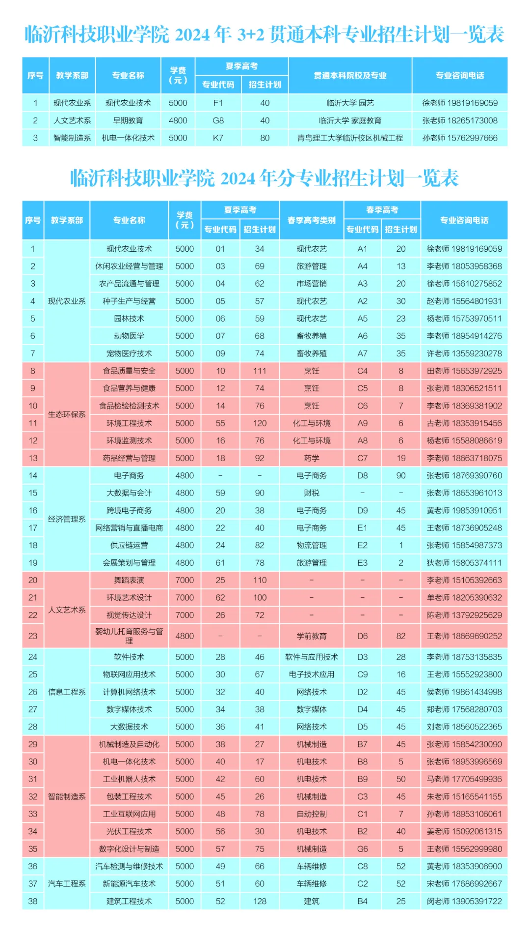 2024年江西中醫(yī)藥大學(xué)錄取分?jǐn)?shù)線(2024各省份錄取分?jǐn)?shù)線及位次排名)_江西醫(yī)學(xué)院排名及分?jǐn)?shù)線_全國醫(yī)學(xué)院在江西錄取分?jǐn)?shù)線